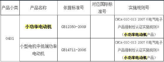 小功率電動機(jī)的CCC認(rèn)證標(biāo)準(zhǔn)：GB12350