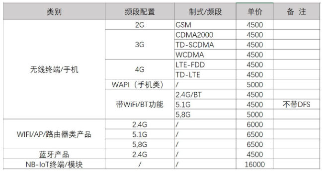 型號核準(zhǔn)認(rèn)證怎么收費(fèi)/2020年型號核準(zhǔn)認(rèn)證收費(fèi)標(biāo)