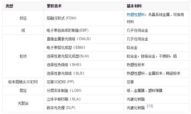 3D打印機CE認證測試什么標準及如何辦理呢？