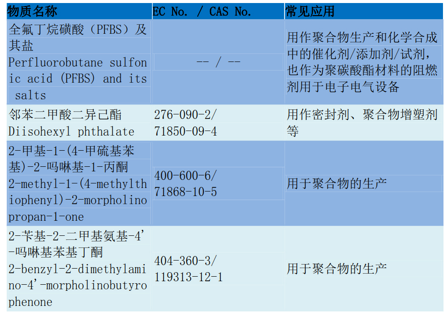 REACH最新205項(xiàng)測(cè)試要如何辦理/流程是怎樣的？