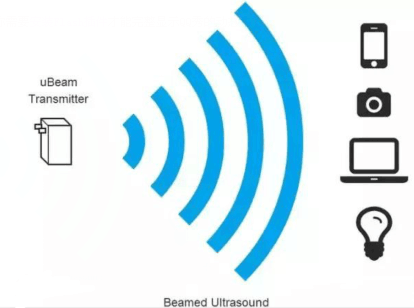 無線充電設(shè)備(WPC)FCC認(rèn)證規(guī)則講解