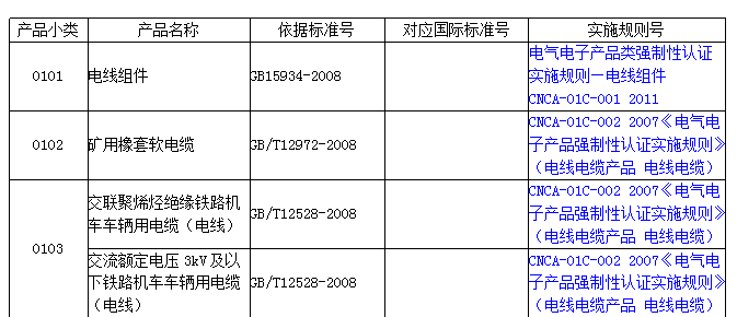 2017年最新電線電纜CCC強制性認證產(chǎn)品目錄