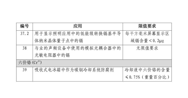 中國RoHS認證