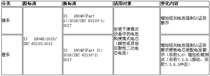 電池檢測(cè)