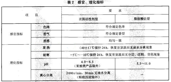 洗面奶(膏)檢測(cè)標(biāo)準(zhǔn)圖2