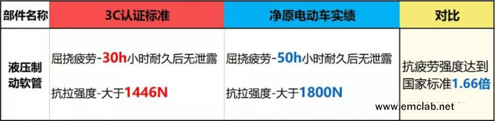 電動車3c認證在哪里查詢