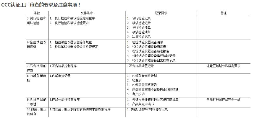 3C認證工廠審查要求