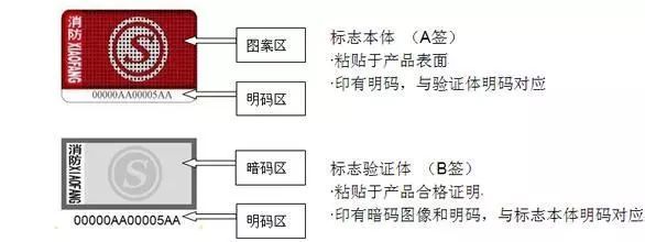 消防產(chǎn)品3c認證查詢