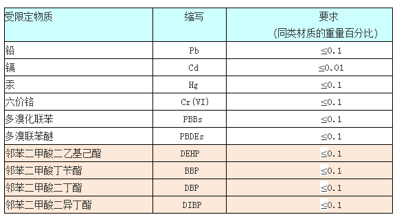 ROHS檢測報(bào)告