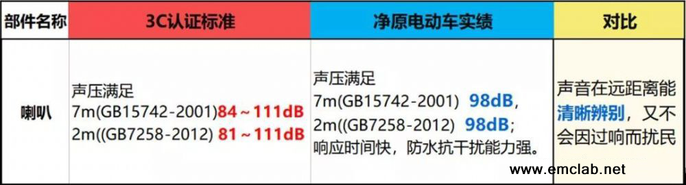 電動車3c認證在哪里查詢