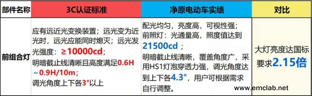 電動車3c認證在哪里查詢