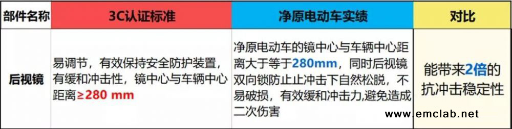 電動車3c認證在哪里查詢