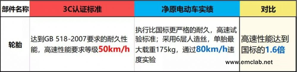 電動車3c認證在哪里查詢