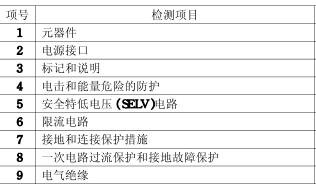 顯示器3C認(rèn)證檢測項目