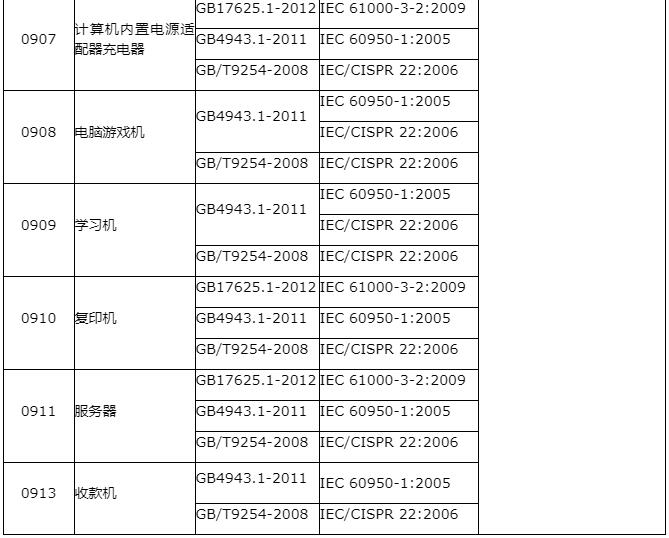 3C認(rèn)證產(chǎn)品