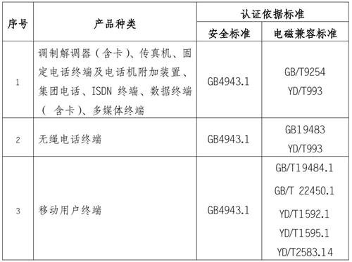 3C認(rèn)證檢測(cè)標(biāo)準(zhǔn)