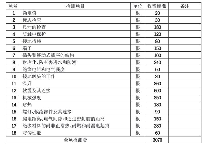 3C認(rèn)證收費(fèi)標(biāo)準(zhǔn)