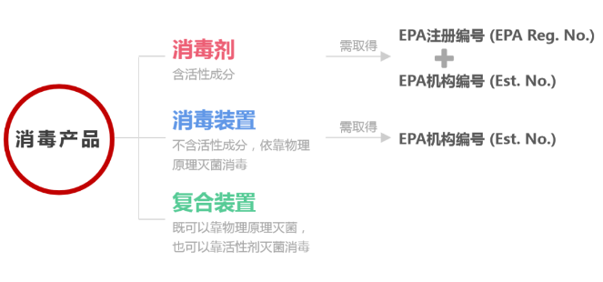 美國(guó)EPA注冊(cè)