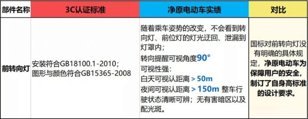 電動車3c認證在哪里查詢