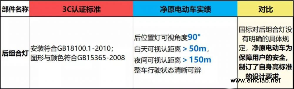 電動車3c認證在哪里查詢