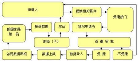 企業(yè)標(biāo)準(zhǔn)備案流程