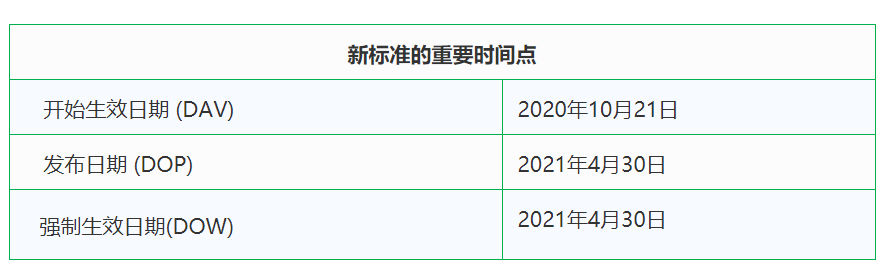 EN 17128:2020標(biāo)準(zhǔn)實(shí)施時(shí)間