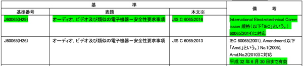 PSE認證標準