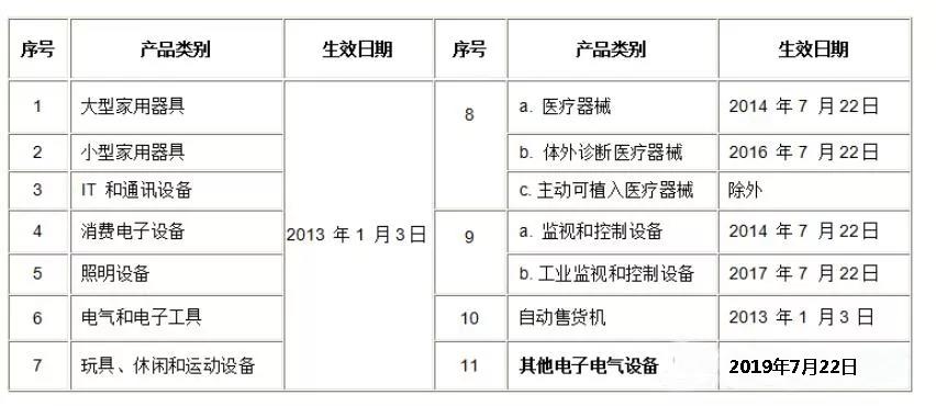 rohs2.0指令的含義