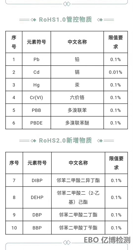 ROHS2.0生效日期