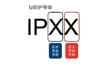 IP防護等級測試機構