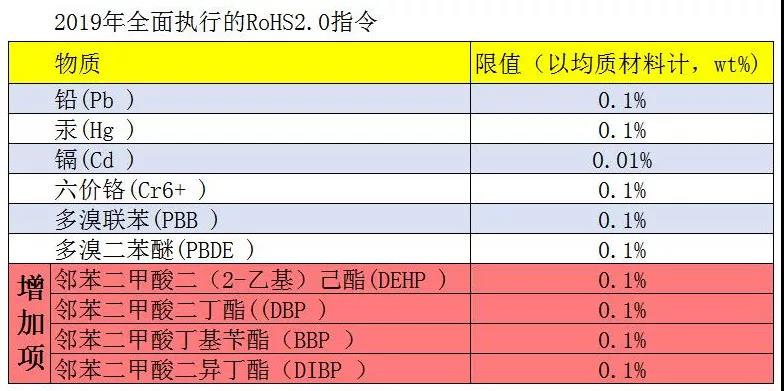 ROHS指令