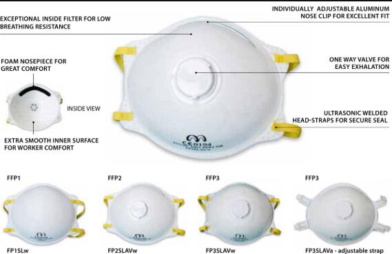 CE口罩分級(jí)FFP1，F(xiàn)FP2，F(xiàn)FP3
