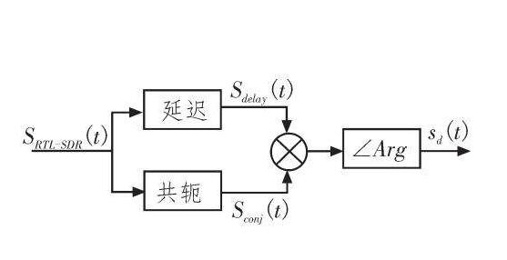 無線電頻帶