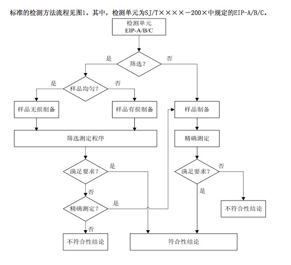 RoHS認(rèn)證申請流程