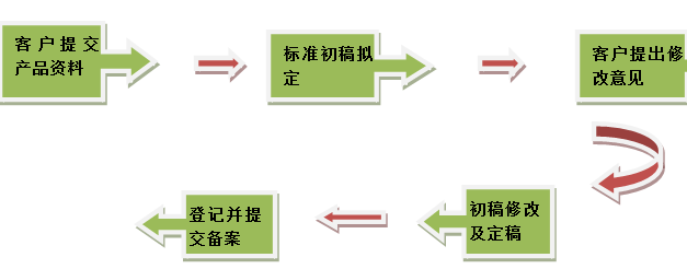 企業(yè)標(biāo)準(zhǔn)備案