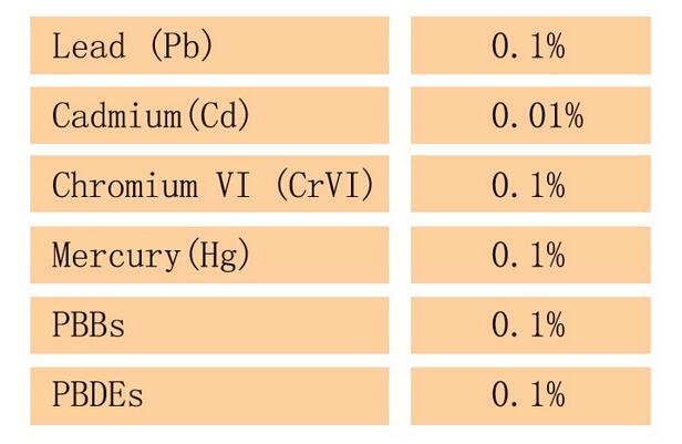 RoHS有害物質(zhì)
