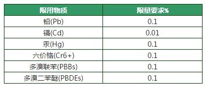 中國RoHS2.0