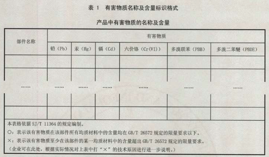 RoHS 2.0標(biāo)識(shí)