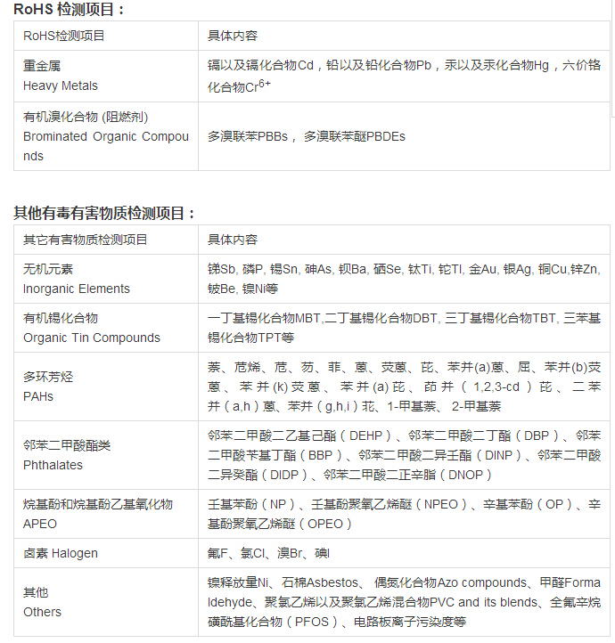 rohs2.0最新標(biāo)準(zhǔn)項(xiàng)目有哪些