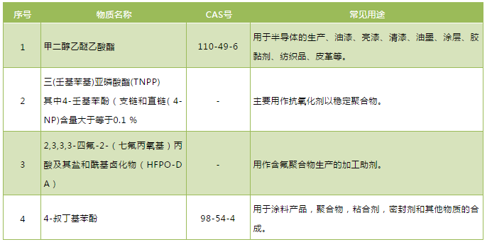 REACH最新項(xiàng)目