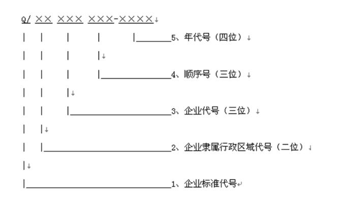 企業(yè)標準備案編寫要求