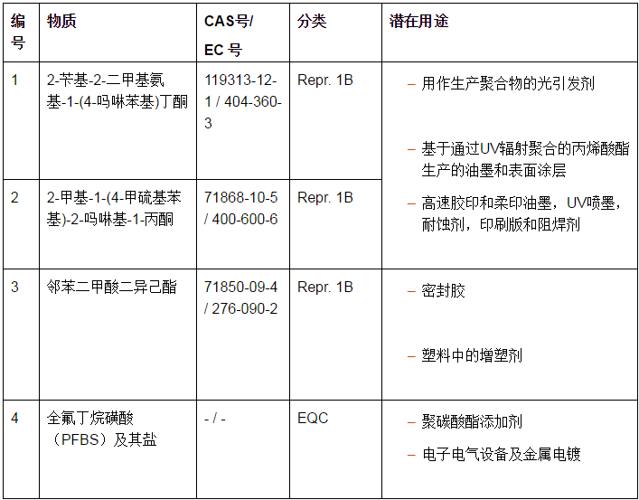 REACH檢測(cè)