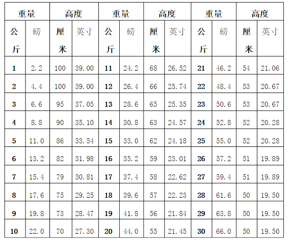 跌落測試