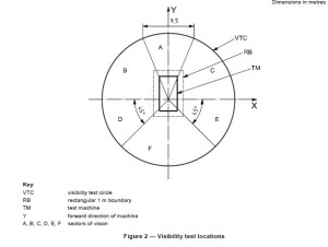 能見(jiàn)度測(cè)試ISO5006