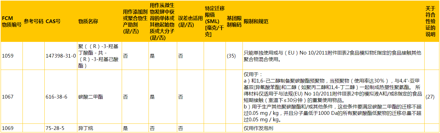 點(diǎn)擊放大