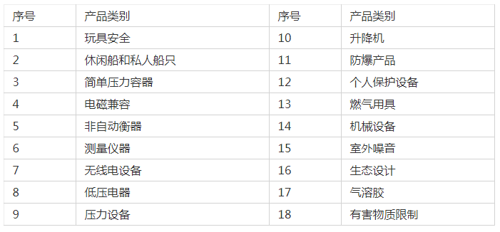 燈具出口英國需要UKCA認(rèn)證嗎